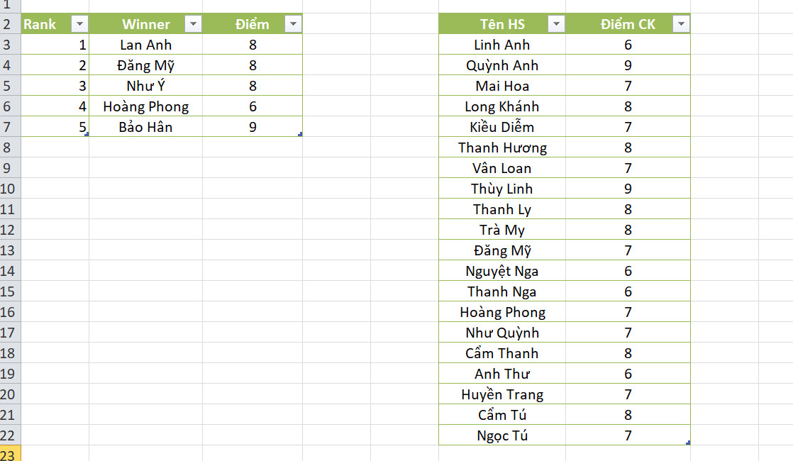 Hướng dẫn sử dụng hàm VLOOKUP vào định dạng có điều kiện trong Excel